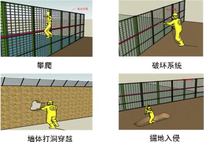 济南天桥区周界防范报警系统四号