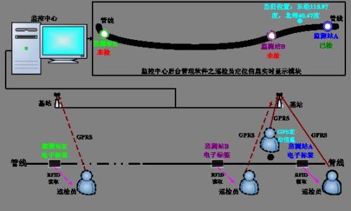 济南天桥区巡更系统八号