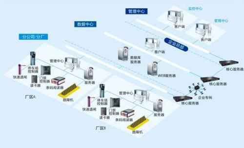 济南天桥区食堂收费管理系统七号