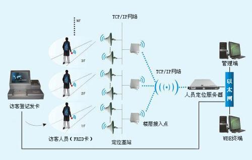 济南天桥区人员定位系统一号