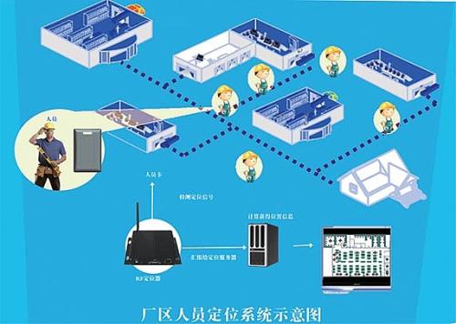 济南天桥区人员定位系统四号