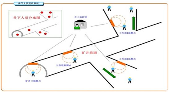 济南天桥区人员定位系统七号